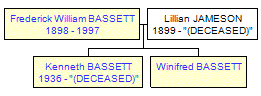 Mini tree diagram