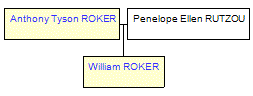 Mini tree diagram