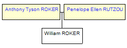 Mini tree diagram