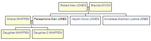 Mini tree diagram