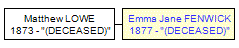 Mini tree diagram