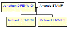 Mini tree diagram