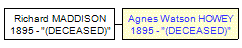 Mini tree diagram