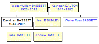 Mini tree diagram