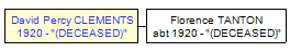 Mini tree diagram