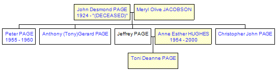 Mini tree diagram