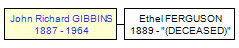 Mini tree diagram