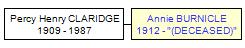 Mini tree diagram