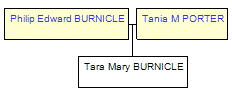 Mini tree diagram