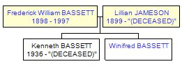 Mini tree diagram