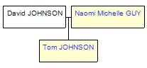 Mini tree diagram