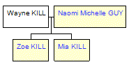 Mini tree diagram