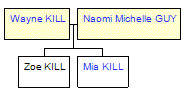 Mini tree diagram