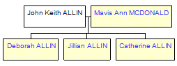 Mini tree diagram