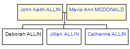 Mini tree diagram