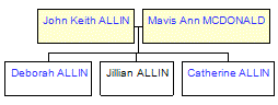 Mini tree diagram