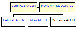 Mini tree diagram