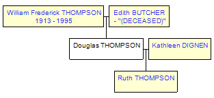 Mini tree diagram