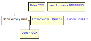 Mini tree diagram