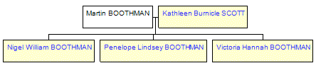 Mini tree diagram