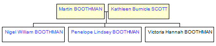 Mini tree diagram