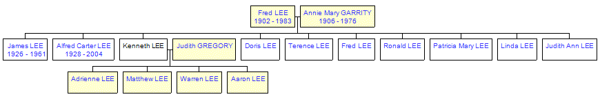 Mini tree diagram