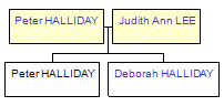 Mini tree diagram