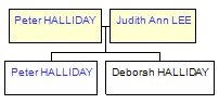 Mini tree diagram