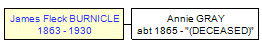 Mini tree diagram