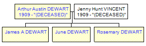 Mini tree diagram