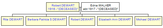 Mini tree diagram