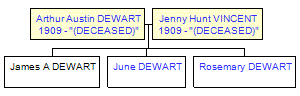 Mini tree diagram