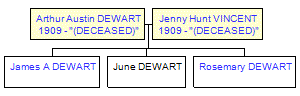 Mini tree diagram