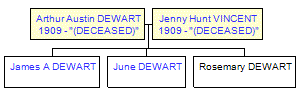 Mini tree diagram