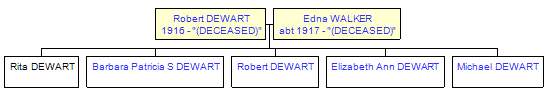 Mini tree diagram