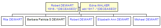 Mini tree diagram