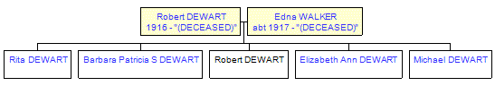 Mini tree diagram