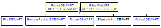 Mini tree diagram