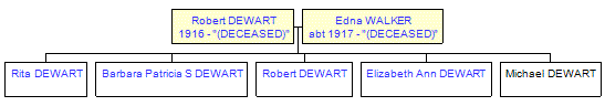 Mini tree diagram