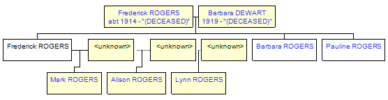 Mini tree diagram