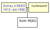 Mini tree diagram