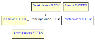 Mini tree diagram