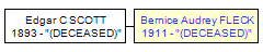 Mini tree diagram