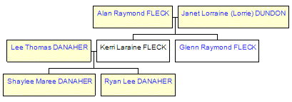 Mini tree diagram