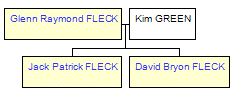 Mini tree diagram