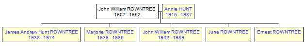 Mini tree diagram