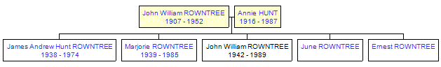 Mini tree diagram