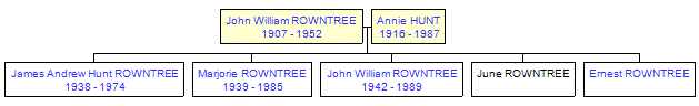 Mini tree diagram