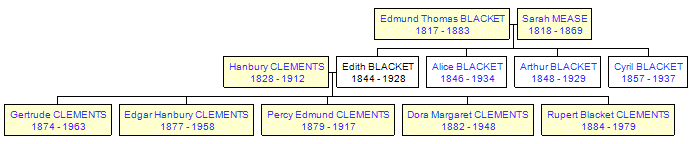 Mini tree diagram