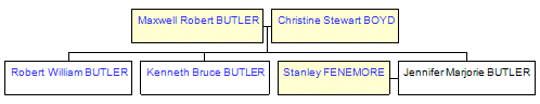 Mini tree diagram